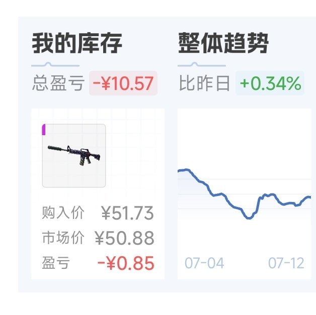 特么亏八毛五也要给我加上啊 