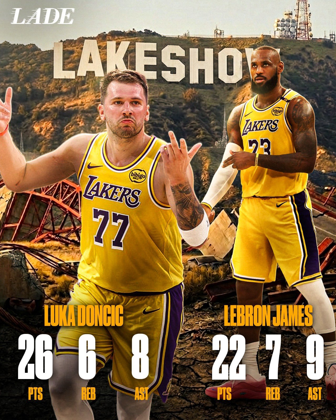 三巨头合砍66分，湖人28分大胜勇士！！！——东契奇，26分6篮板8助攻——詹姆