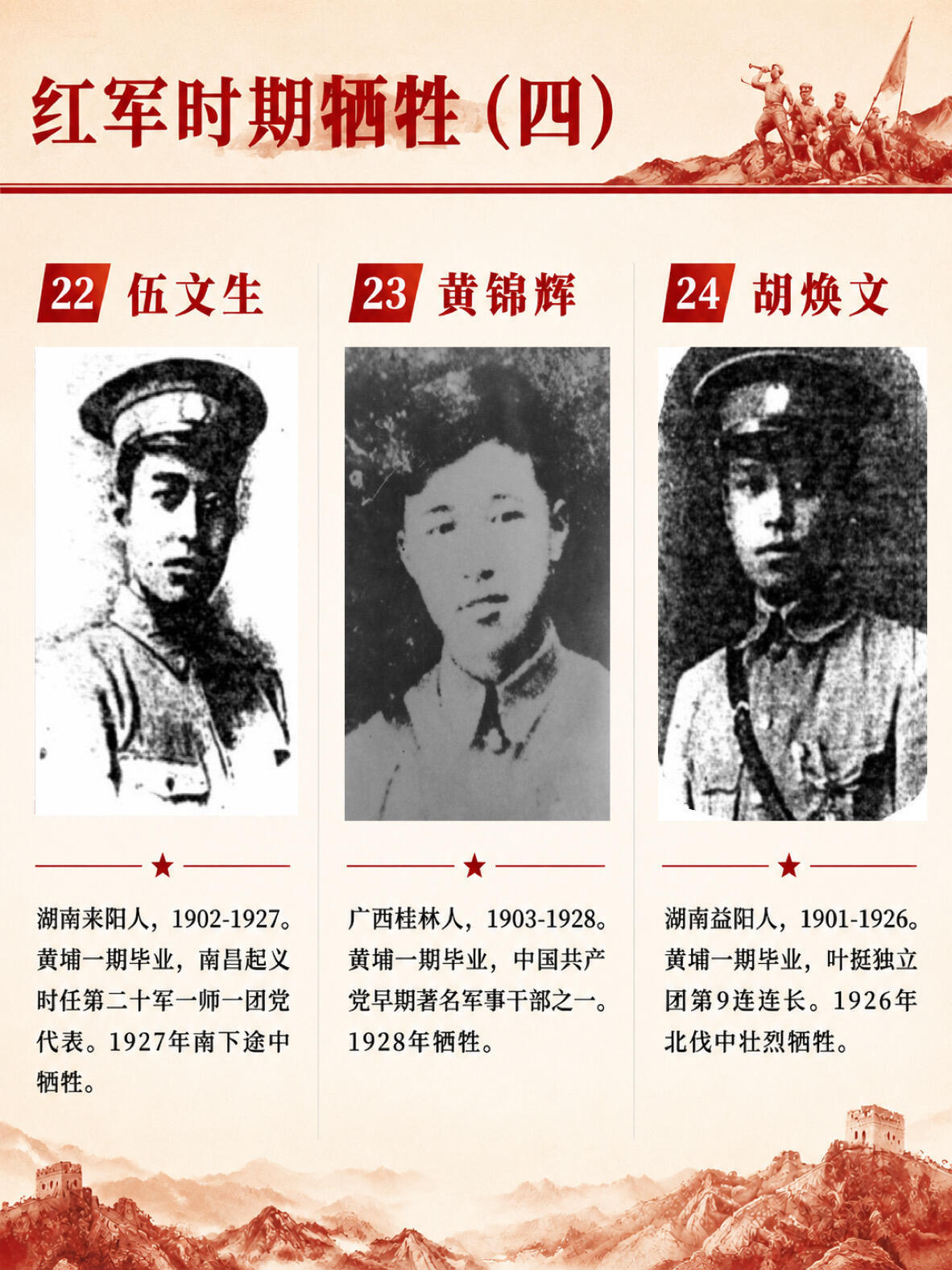 黄埔军校一期红色将帅录 