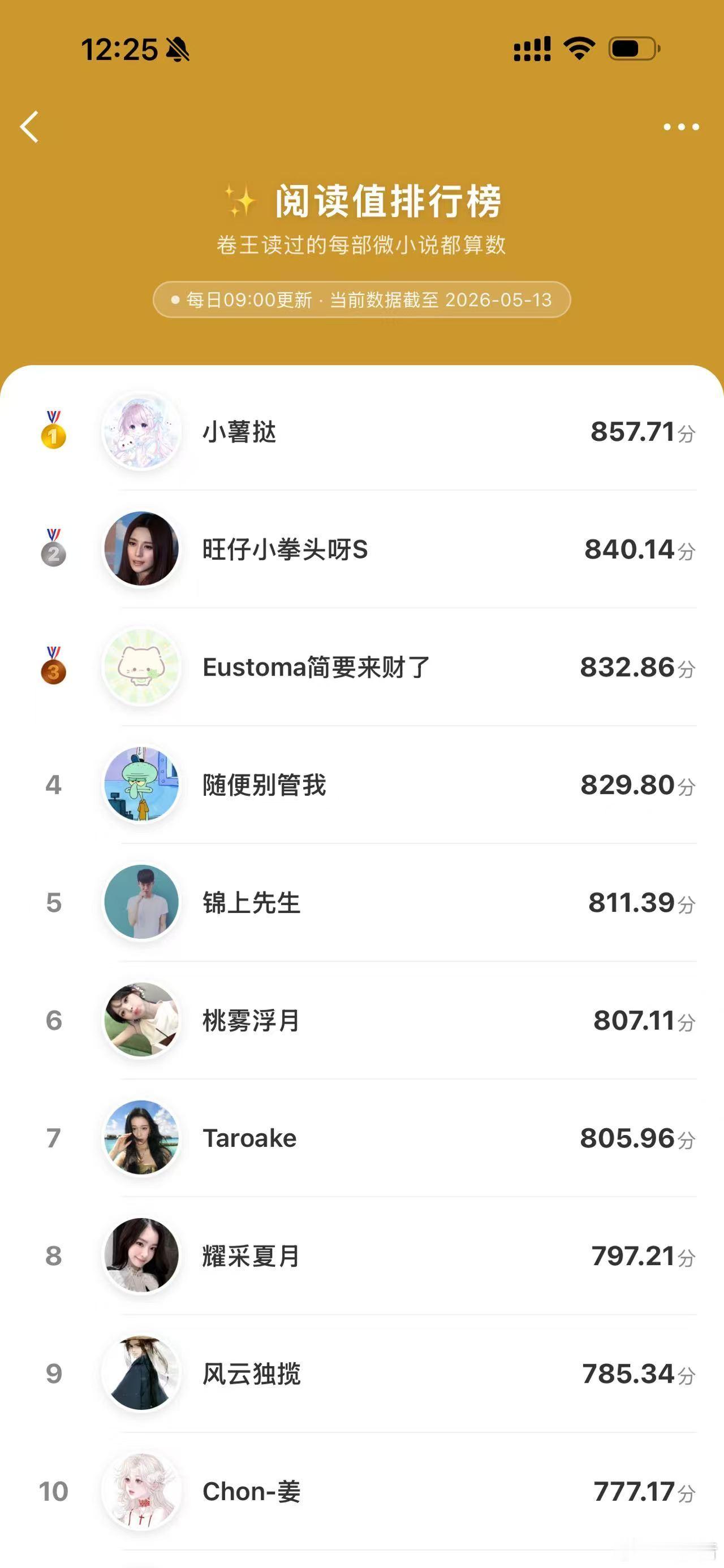 我妈看到我阅读排名沉默了 还有谁不知道按阅读值排名就能获得奖金的，爱看小说的姐妹