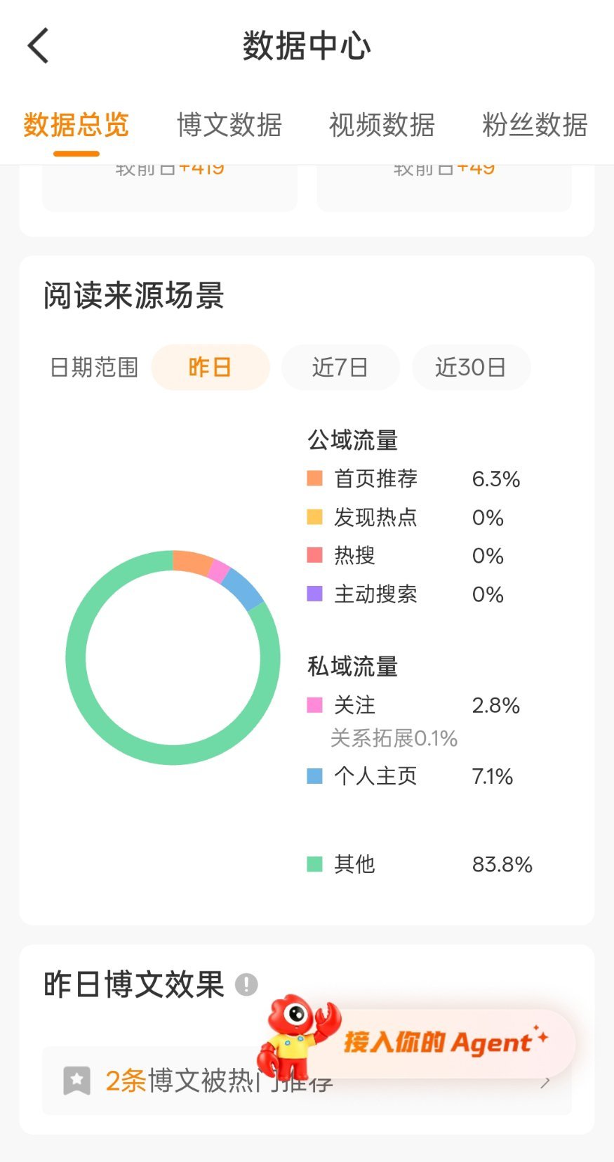 tjt到底怎么🐏啊[失望] ​​​