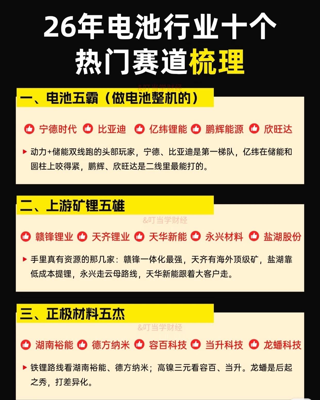 2026年电池行业十大热门赛道全景图谱：

一、电池五霸：整机领域的五大巨头
