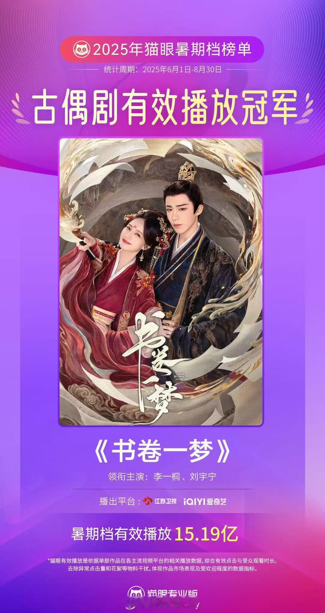 书卷一梦古偶有效播放双冠军 ​​​就这个《书卷一梦》爽！！！双冠军的含金量还在上