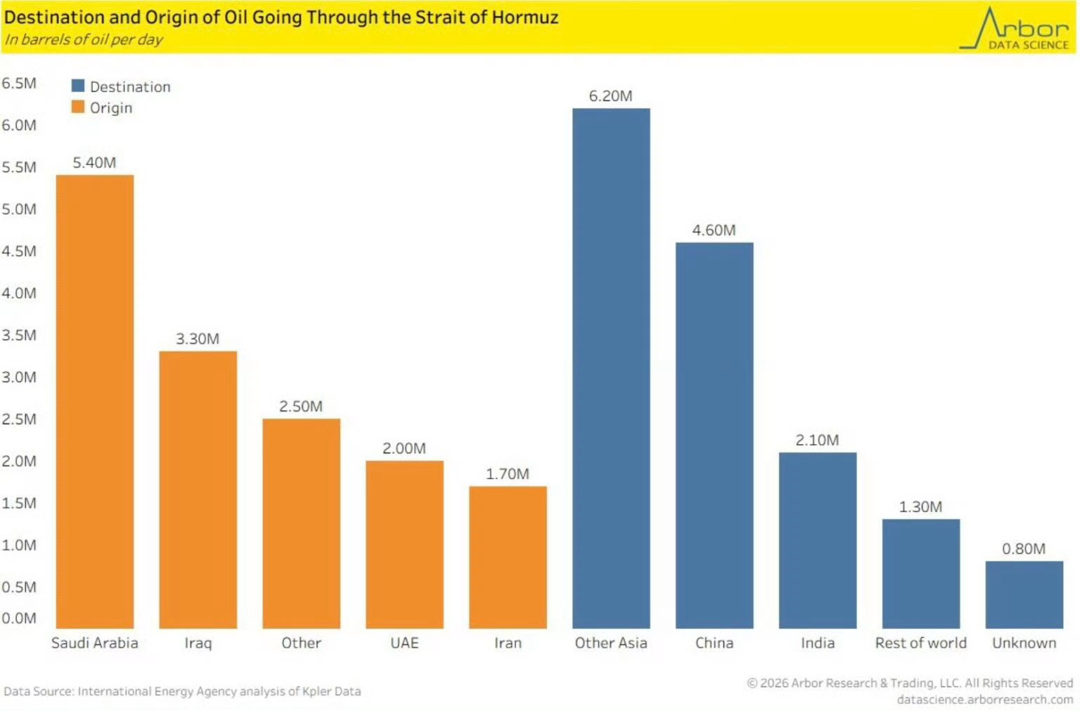 卡塔尔的天然气生产停产了，导致欧洲天然气价格飙升近50%。越来越多国家被卷入中东