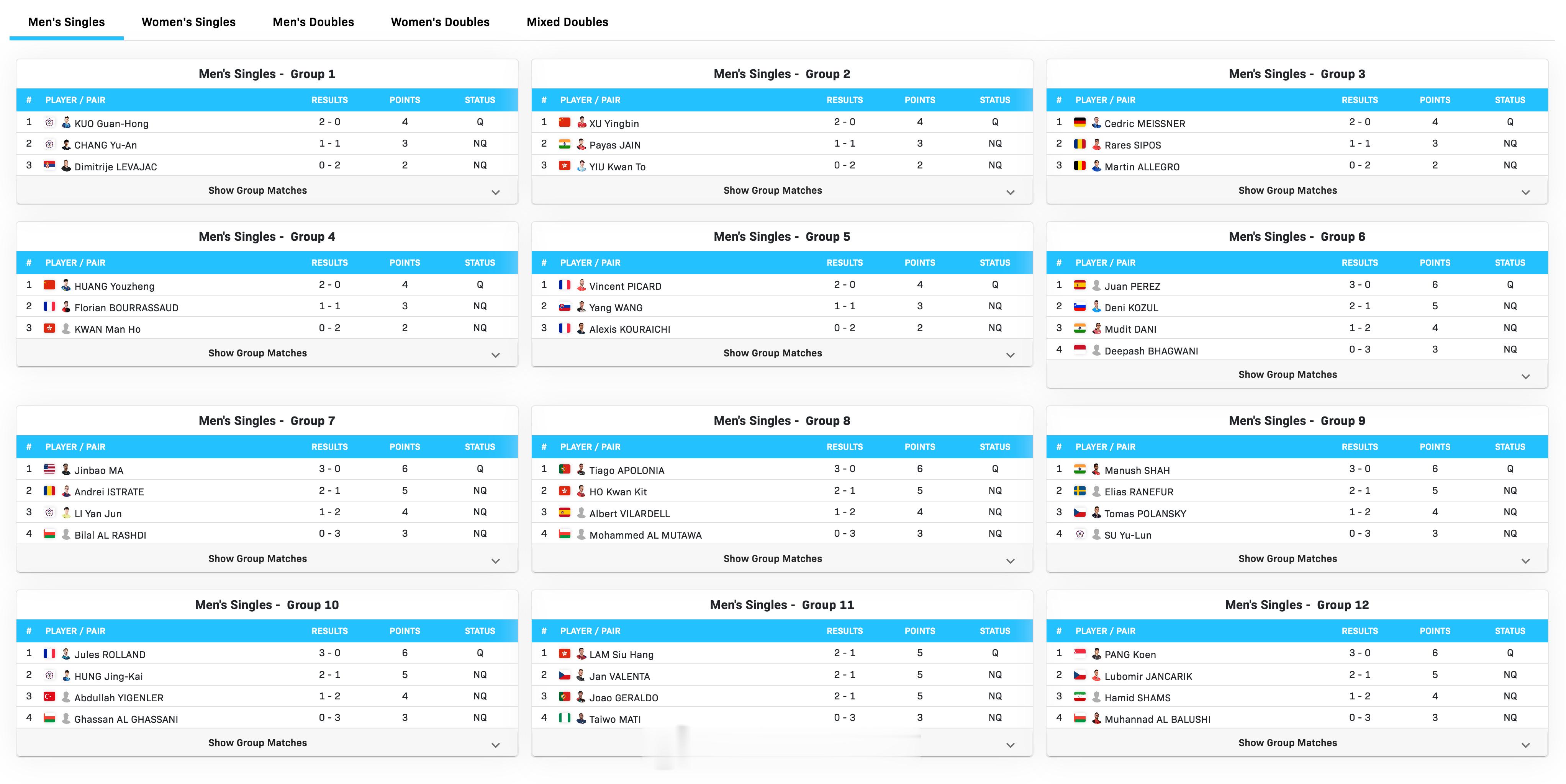 WTT常规挑战赛马斯喀特站2025  结束资格赛。男单赛场，徐瑛彬、黄友政在小组