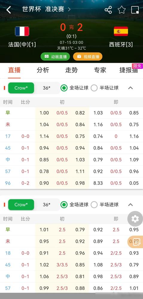 有的人，真的没有暴富的命

说真的玩竞彩这么多年，我见得最多的赔本情况，就是不信