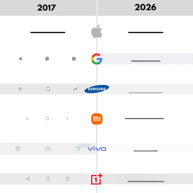 在iPhone X 之前，大部分的安卓主流设定应该是三大金刚。我记得也有几个厂家