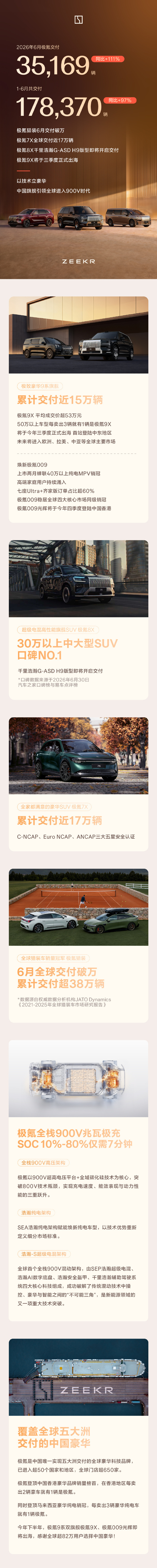部分新势力品牌2026年6月销量出来了我已经按照销量从高到底排好了1：零跑汽车依