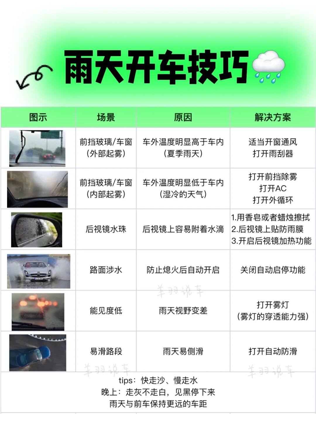 雨天开车技巧，雨天开车需注意，雨天小心开车
