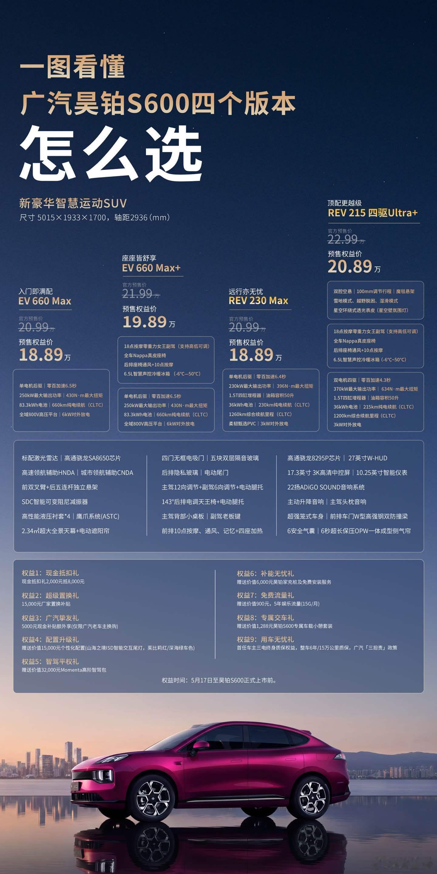 昊铂S600正式开启预售，有纯电和增程两种动力4个车款，纯电版预售价为18.89