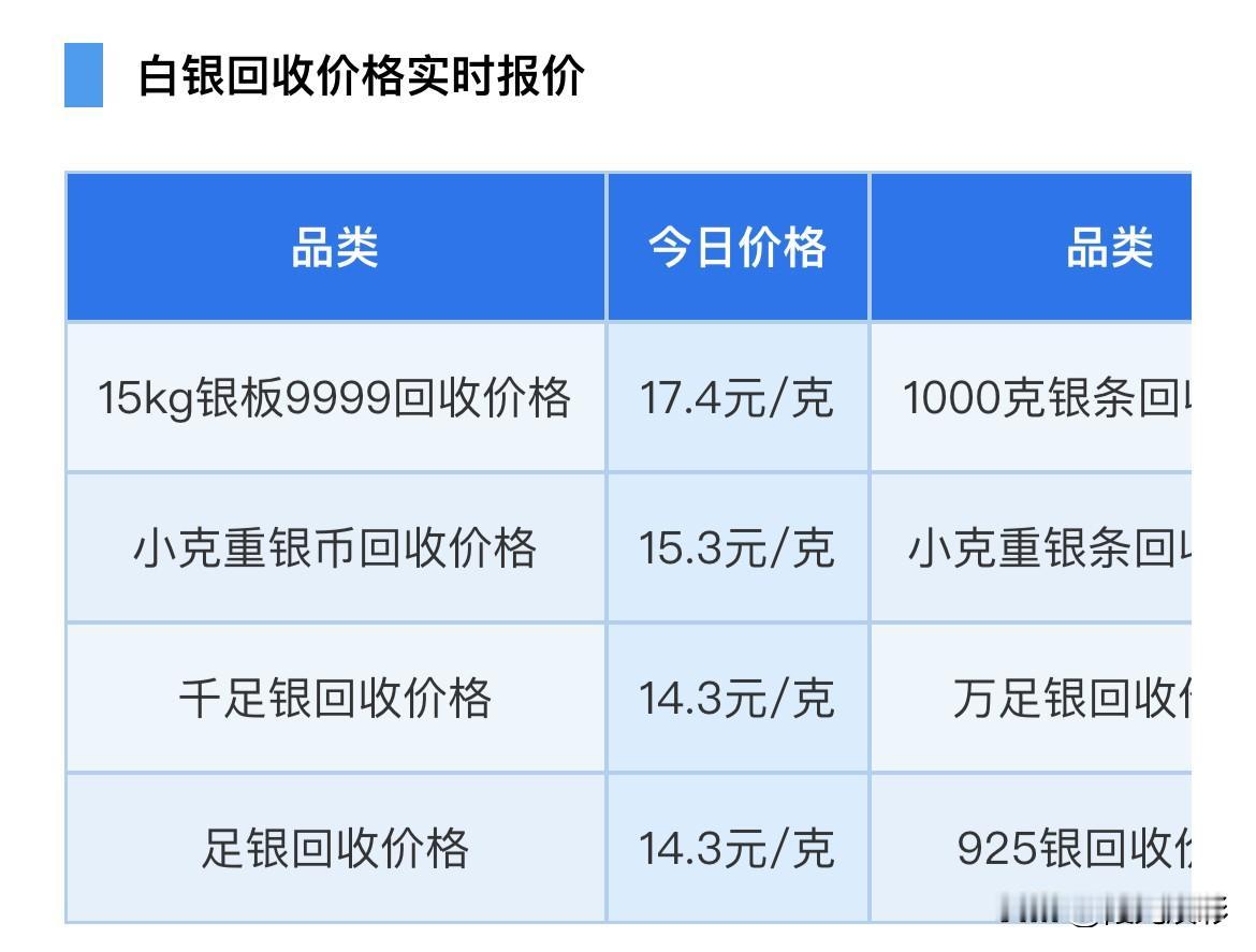 周六银价下跌！各品种白银回收价格为多少钱一克？以及央视交易网行情分析！

202