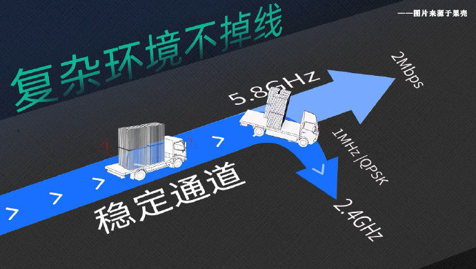 为什么说蓝牙的未来就是星闪还不得是星闪好用才行，速率、延迟、抗干扰全方面碾压，这