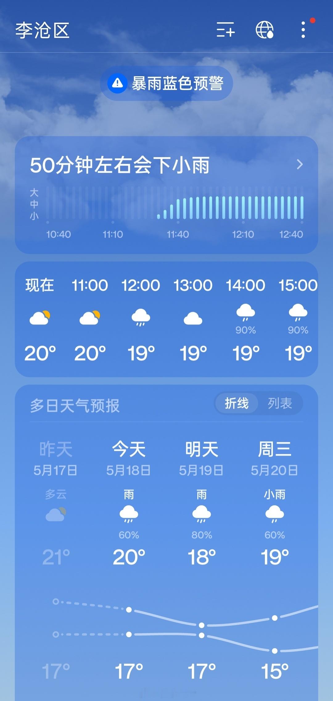 本轮大范围降雨到哪了青岛连续三天有雨，又是要发霉的一周，连上下班都没法蹬自行车了