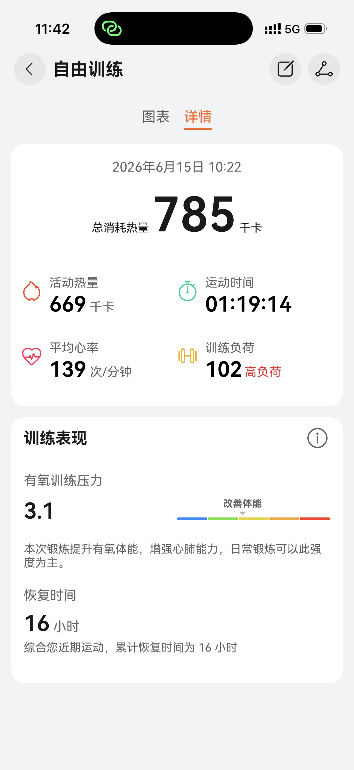 每日一练 朋友们昨晚睡眠也很好挣钱不挣钱的都是一辈子，身体健康，身心也健康不内耗