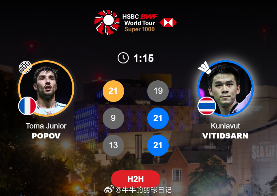 男单 1/8赛 大波波夫 21-19 9-21 13-21 昆拉武特(2)昆仔2