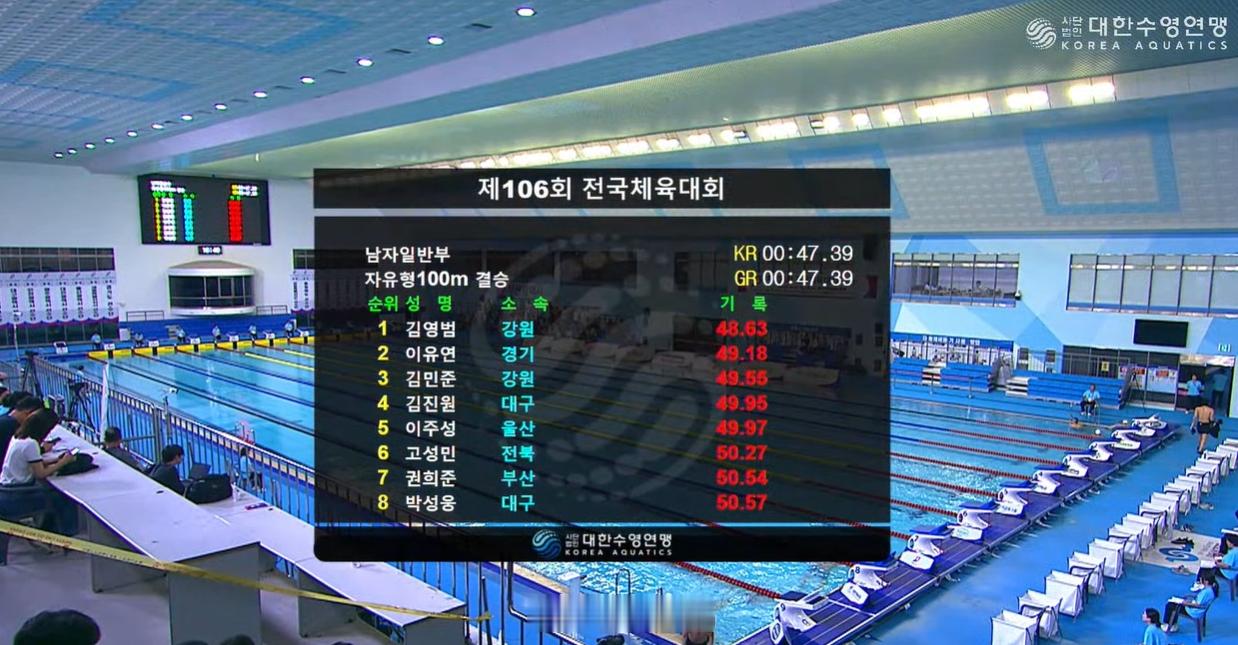 第106届韩国体育节 男100自成年组决赛金煐汎 48.63 放了一些，应该是为