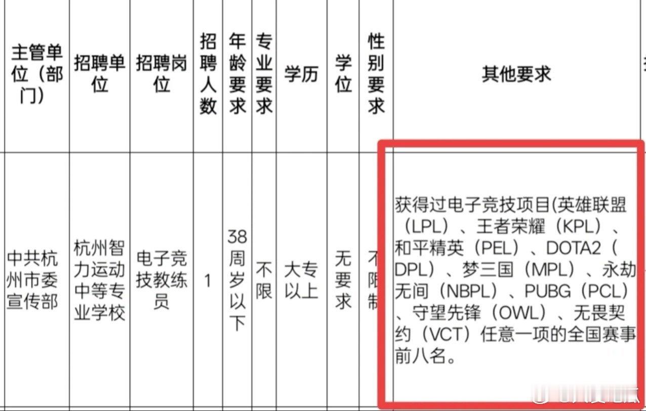 瓜友速报 竞人们可以去考考试试了 