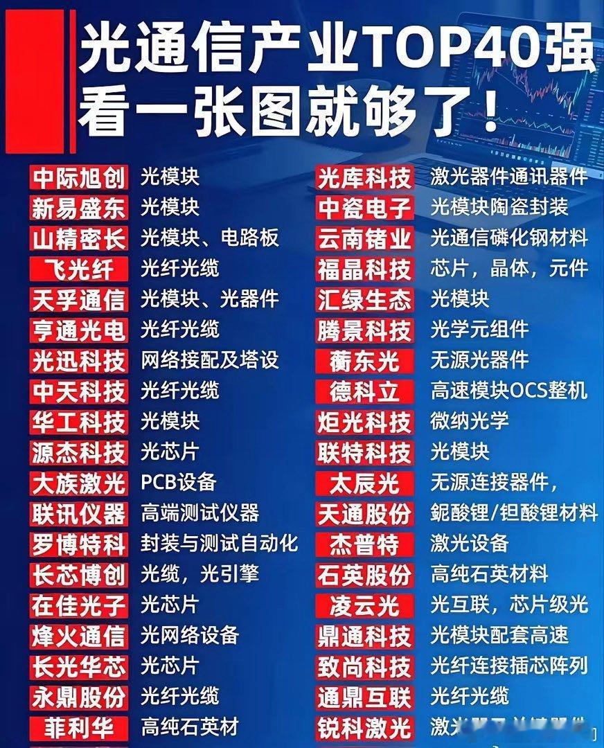 光通信产业40强企业一览仅作为行业梳理，不构成任何投资建议 