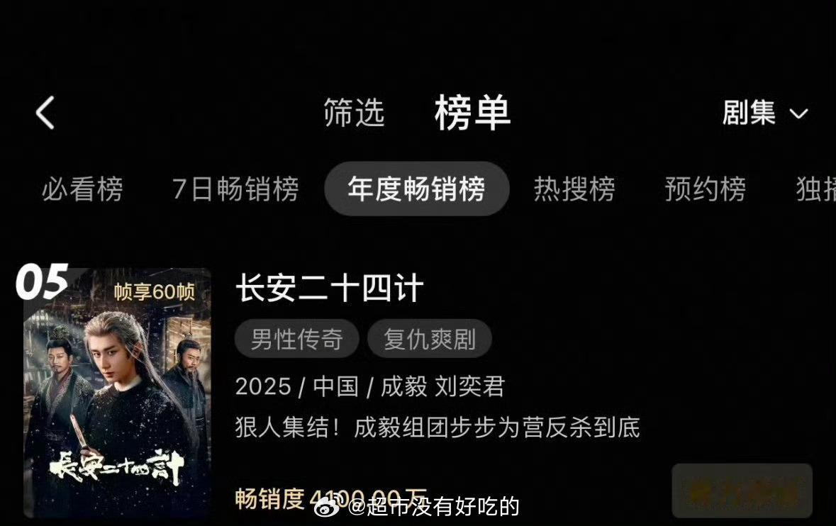成毅《长安二十四计》优酷年榜上升来到第五了畅销度突破4100万！来自观众真金白银