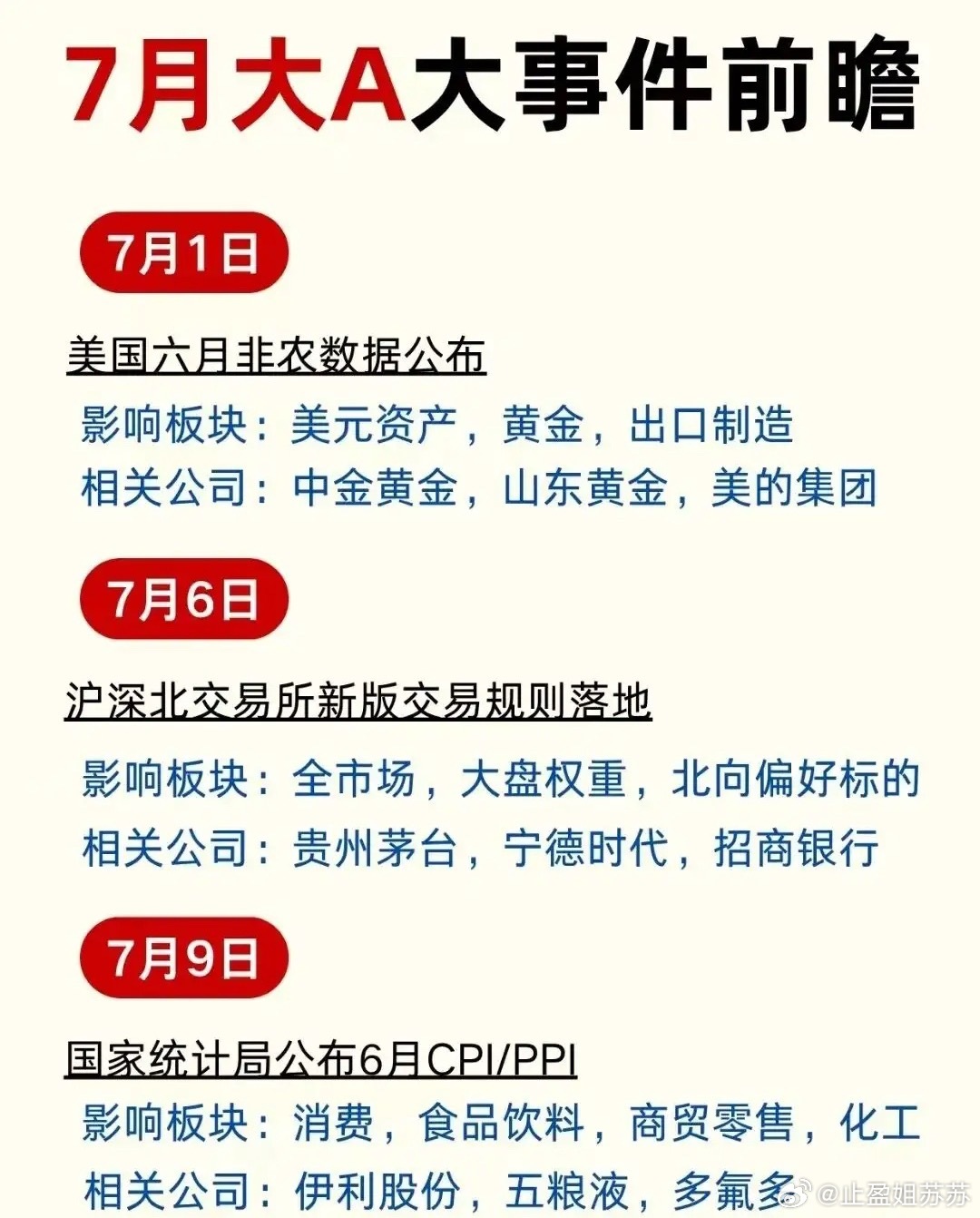 7月财经事件前瞻：重磅会议+经济数据密集落地，相关概念梳理！7月A股全月重磅事件