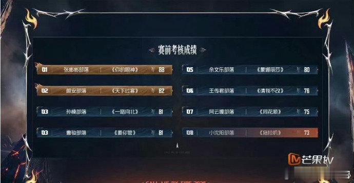 王赫野张彬彬管健嘉晨与小考第一奖状合照恭喜王赫野张彬彬管健嘉晨拿下二公小考第一名