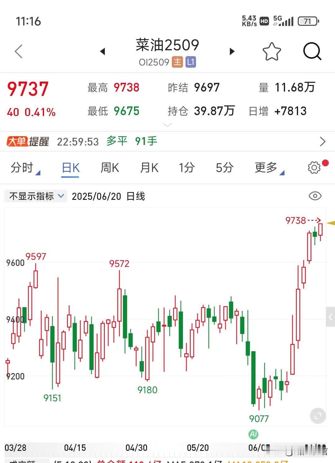 上周五美国环保署发布的2026-2027年生物燃料拟议掺混规则出现超预期利好，2