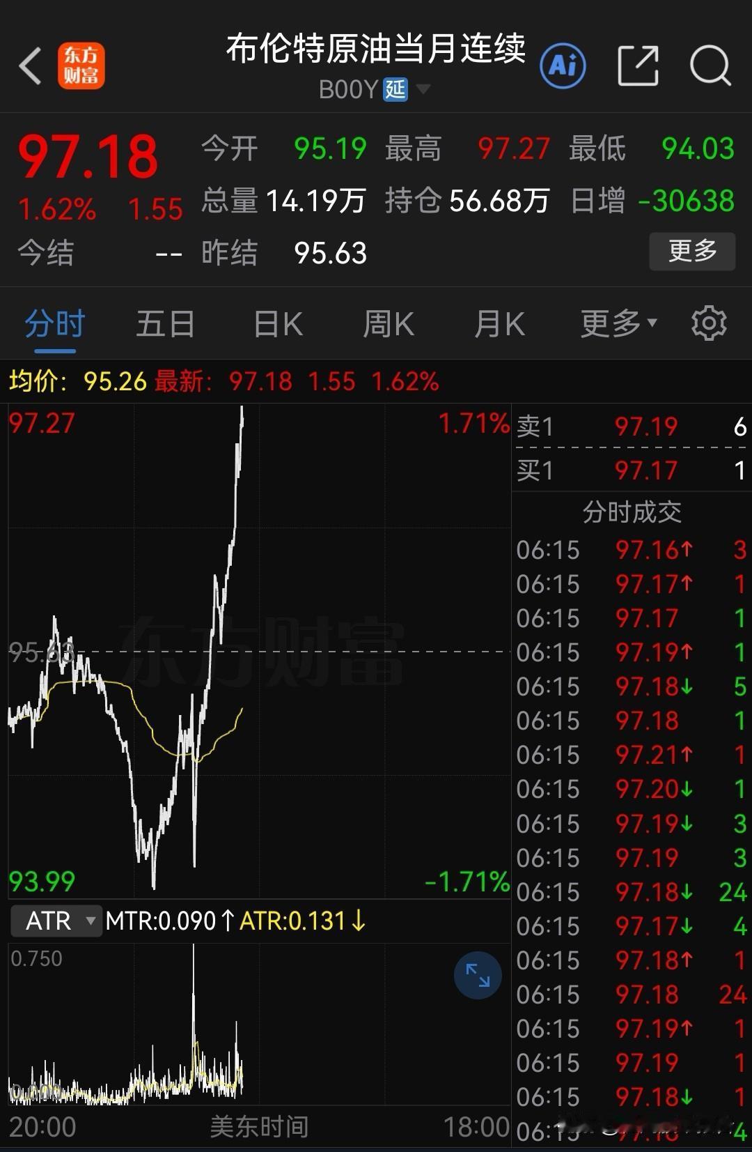 股友们，周五市场恐怕又难了，明天怎么办？中东局势明显升级，国际原油走“V”，布伦