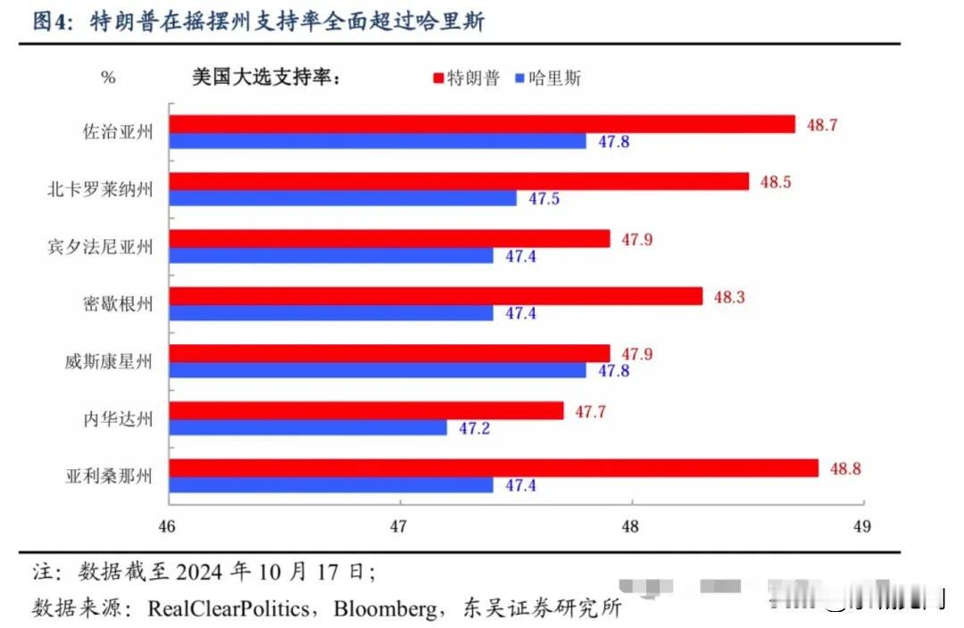 川普即将归来…
我们准备好了吗？
#美国大选进入最后阶段#