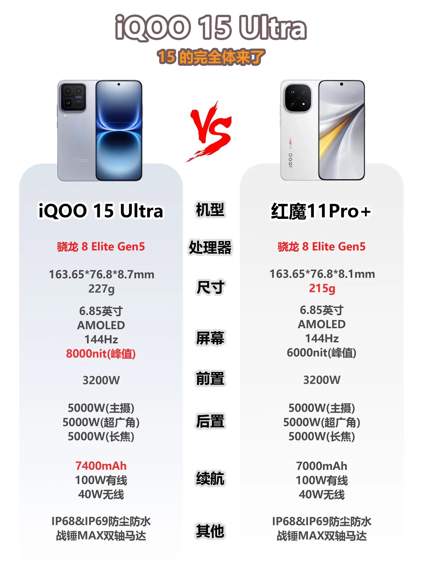 IQOO完全体来了！🔥。