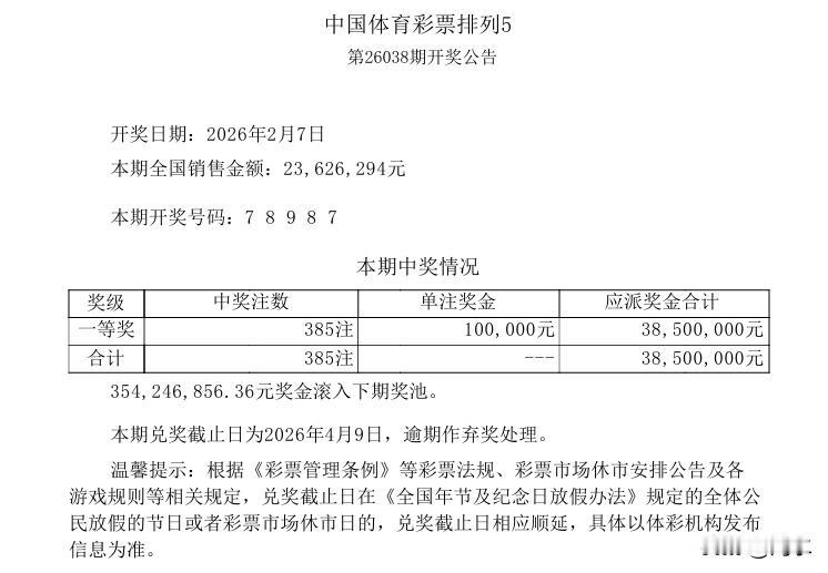昨天的排列五开奖号码全是大号78987，而且还是二同号码，没想到竟然爆出385注