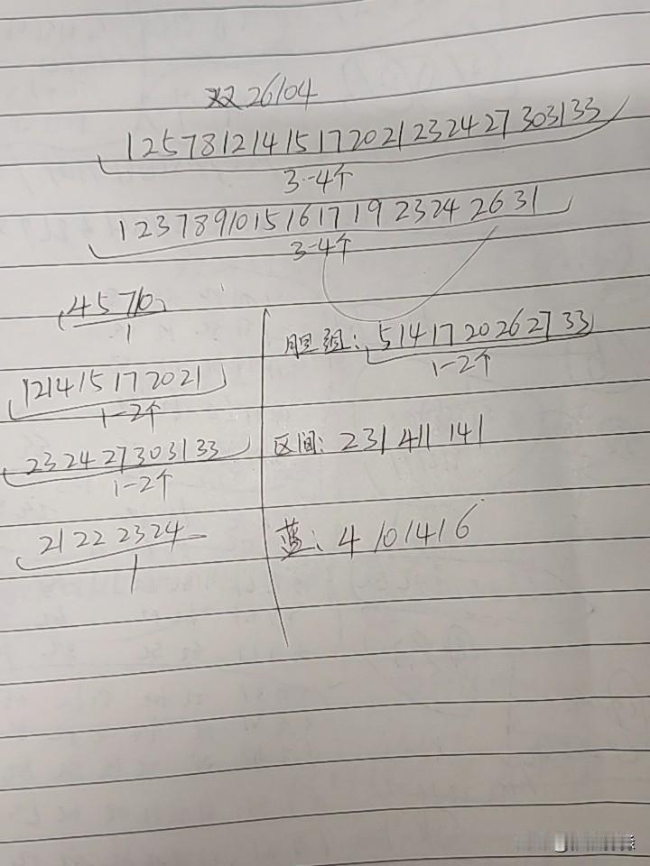 双色球26104期综合分析
本期考虑会不会断掉三区，只能说有这种概率，无法完全保