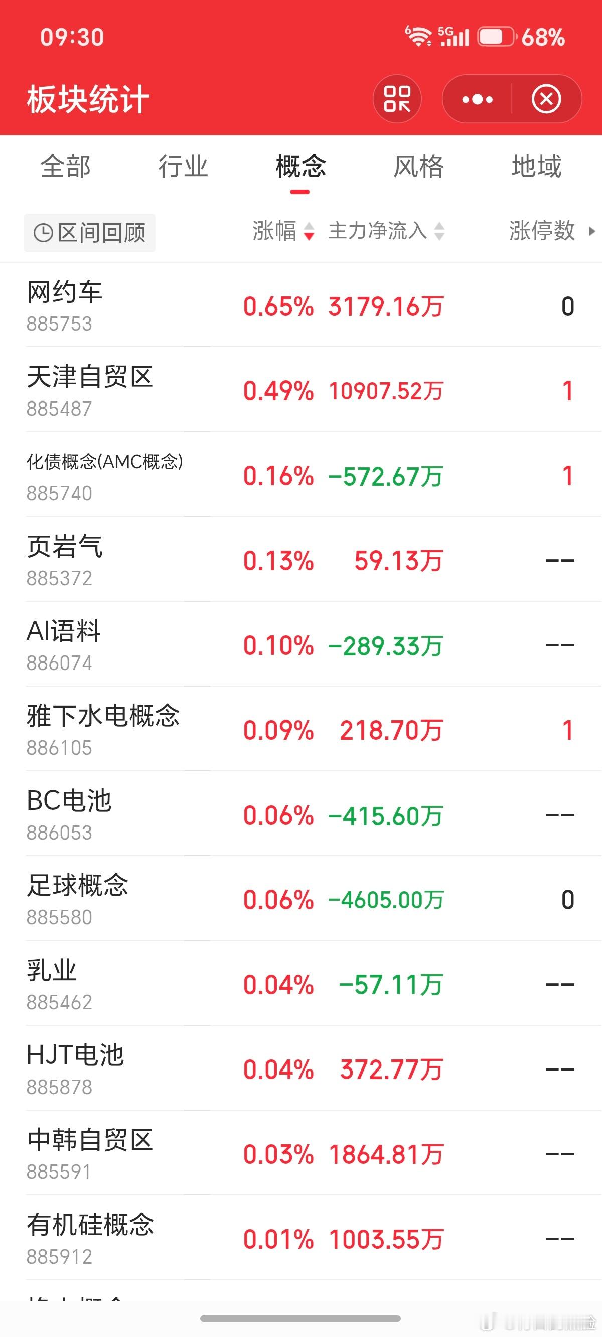 瞄了一眼，涨幅榜上，没有一个想参与的。 