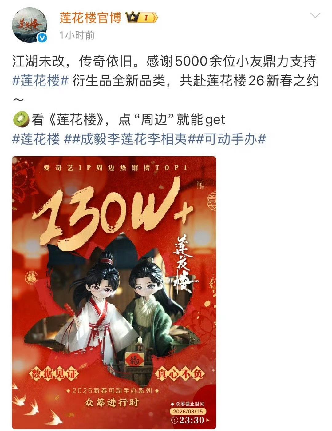 电视剧莲花楼[超话]
莲花楼的长尾强得可怕，成毅是行走的大iP，成毅=成亿的含金