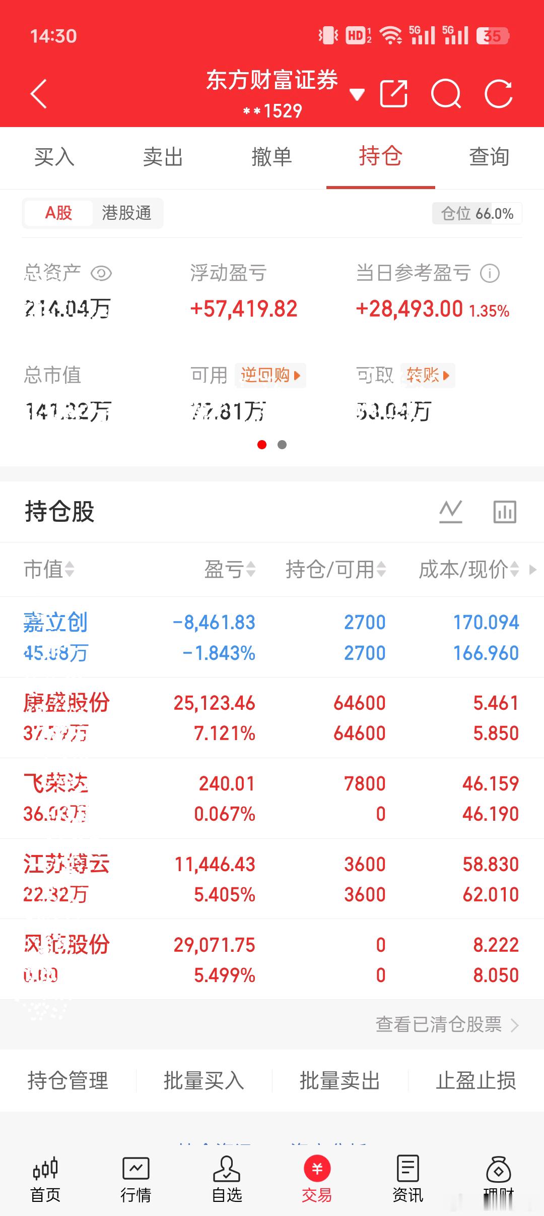 嘉立创企稳165附近我选择继续等待 新入了飞荣达，这个也是前几日说了的，8月20