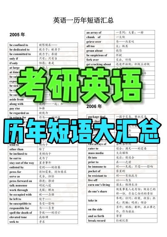 超级加分，考研英语历年短语大汇总！‼️