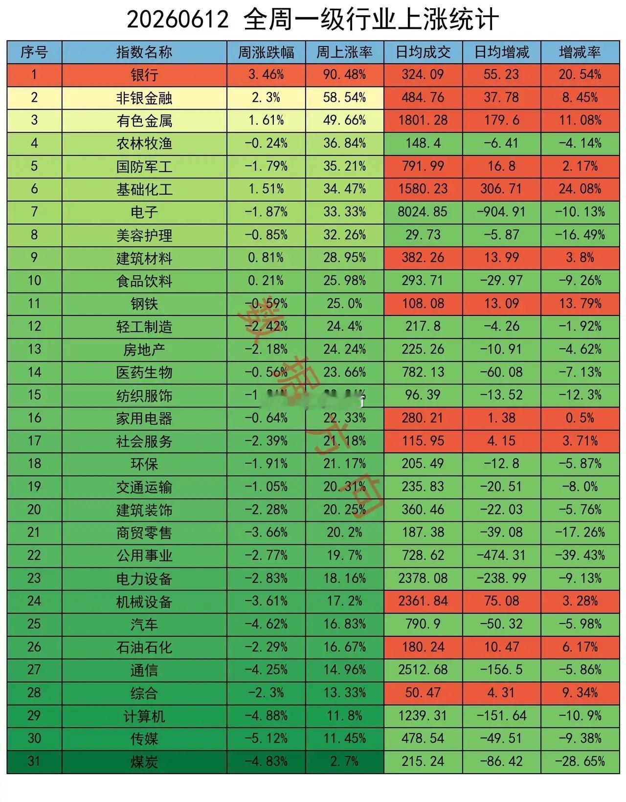 盘面已悄然生变，风向正在切换，看清当下形势、提前布局筹谋，方能在行情波动中掌握主