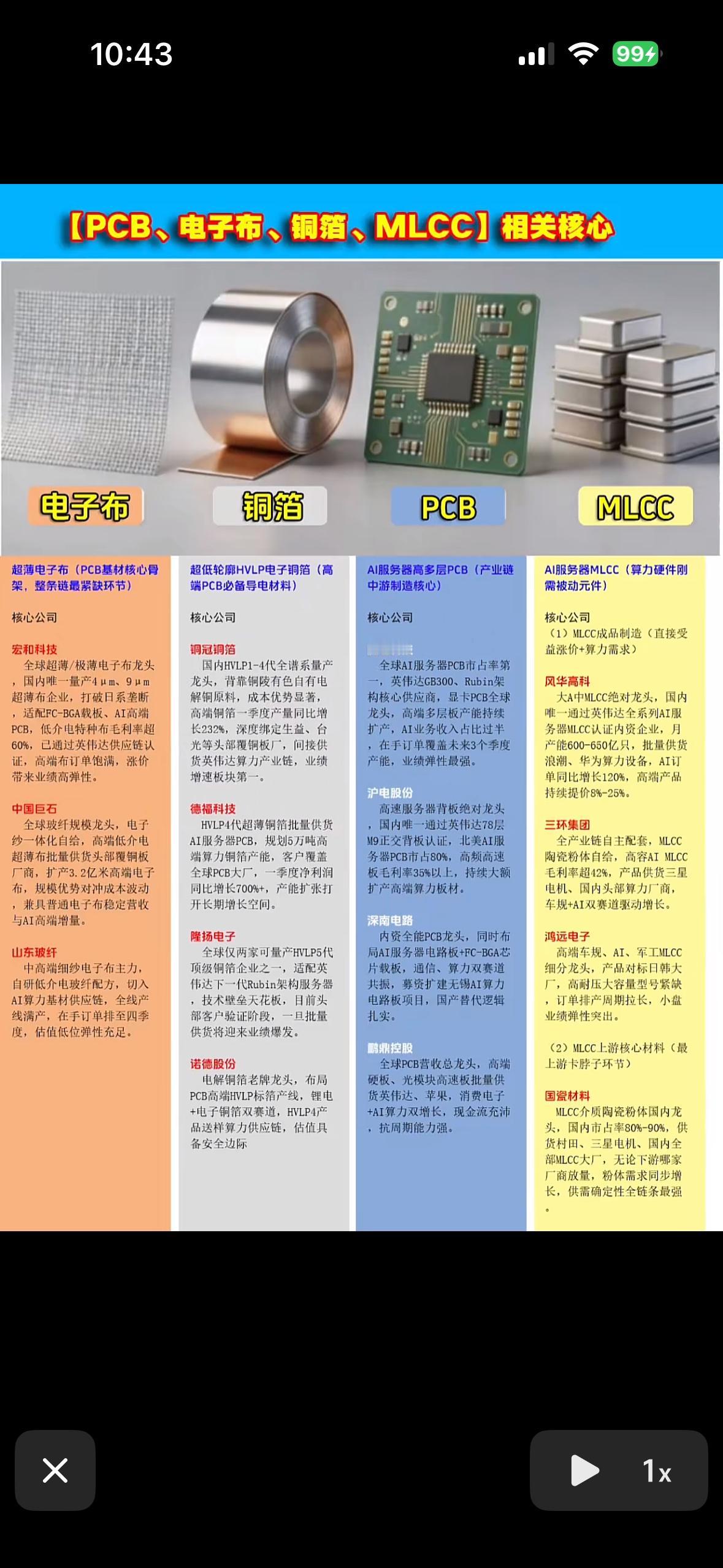 PCB、电子布、铜箔、MLCC核心知识全解析！🔍📚

PCB、电子布、铜箔、