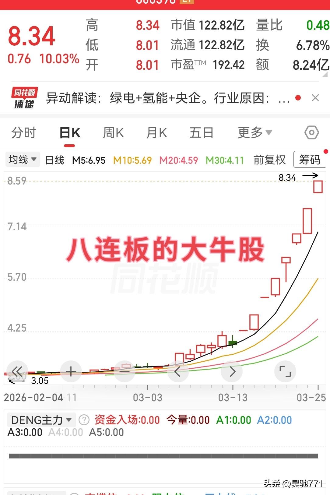 股市吃肉有条铁律：股票偷偷涨时就是该积极参与的时候，大家都说要大涨时就是逃顶的时