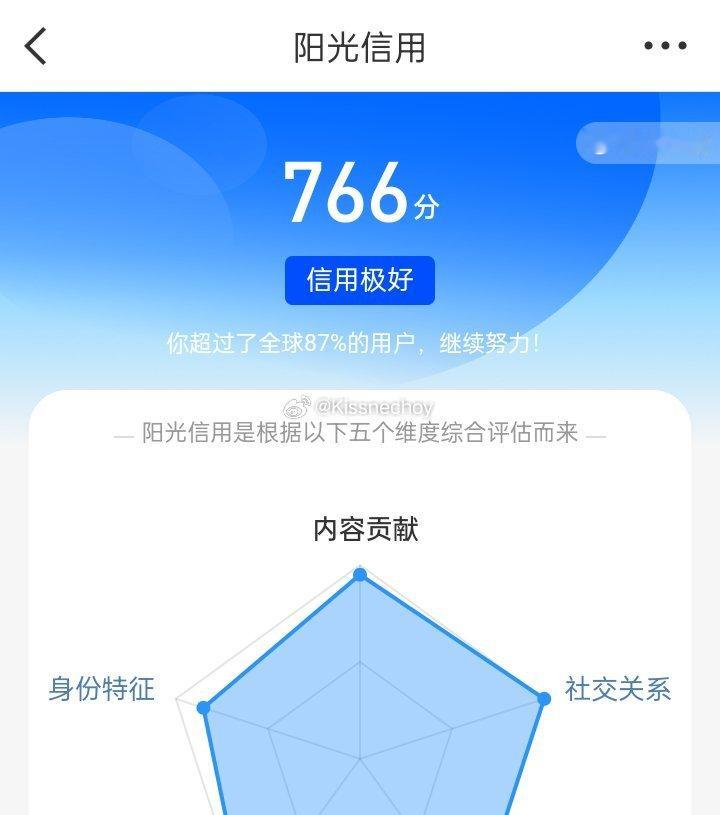 涨了4分