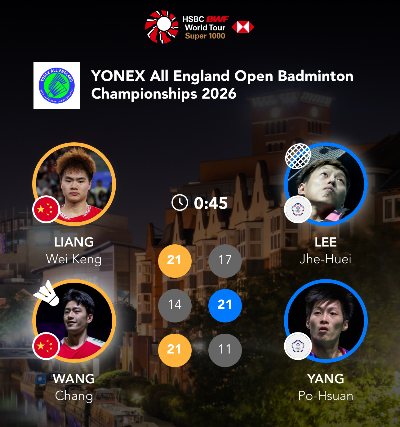 梁王组合 梁王加油  -比赛结果-2026全英羽毛球公开赛1/8赛梁伟铿/王昶V