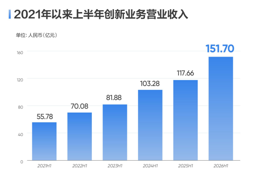 海康威视上半年净利润增近四成 全年营收有望破千亿