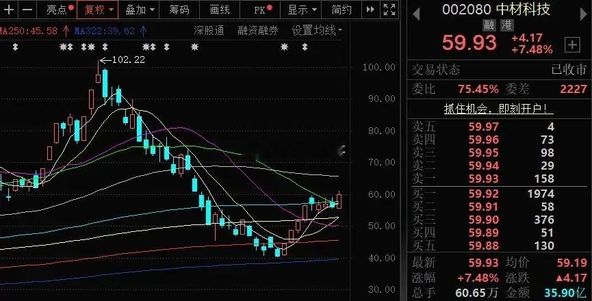 中材科技：特种布最全面的选手最近PCB产业链股票持续走强，随着英伟达新产品的落地
