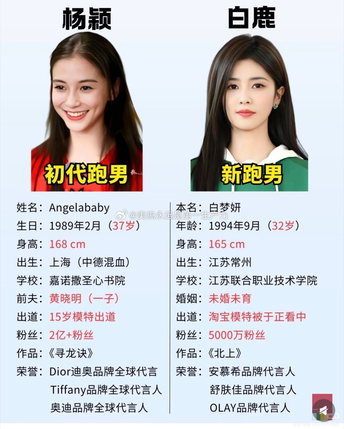 白鹿 angelababy跑男极致反差