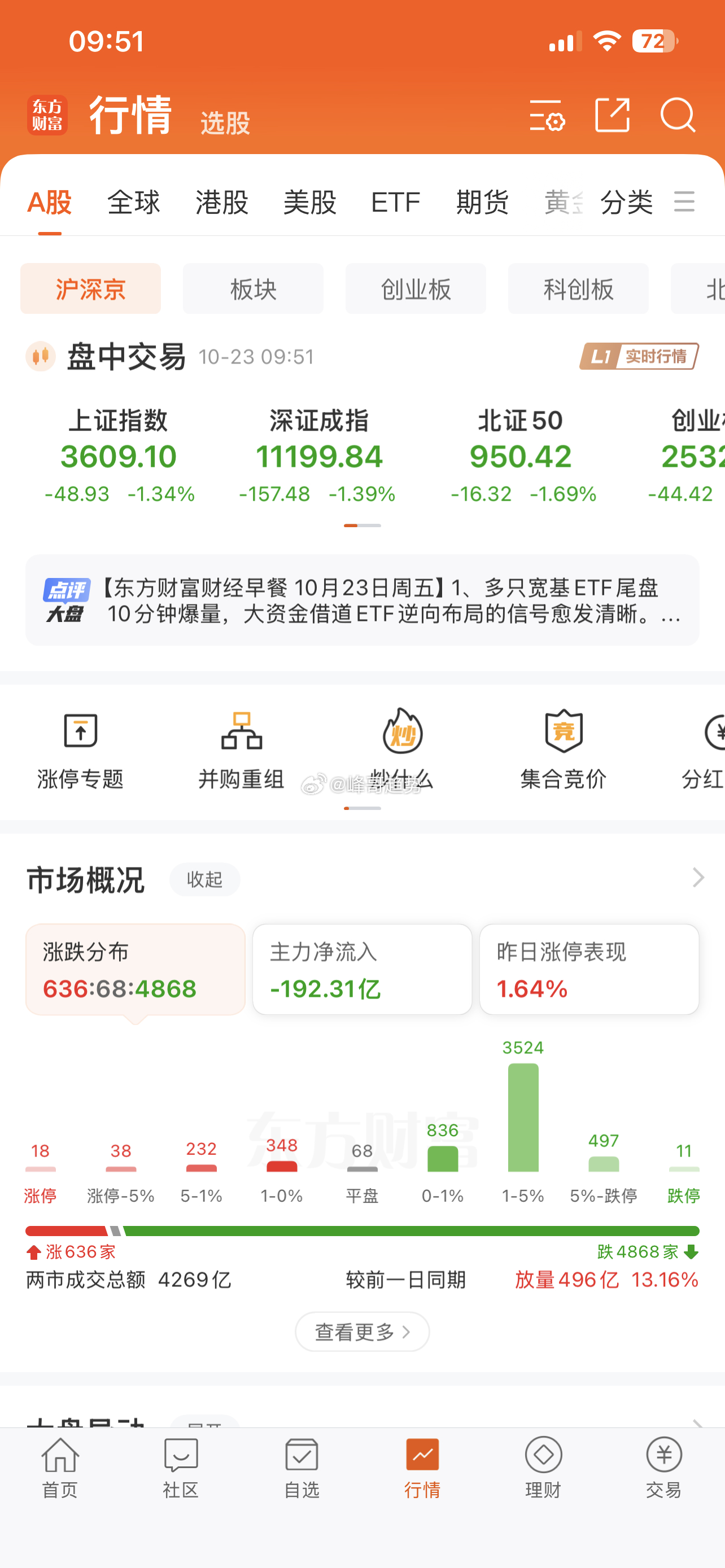 这种盘面，真是让人欲哭无泪！不让人活路啊，股价一路狂泻，仿佛踏入了青青大草原，一