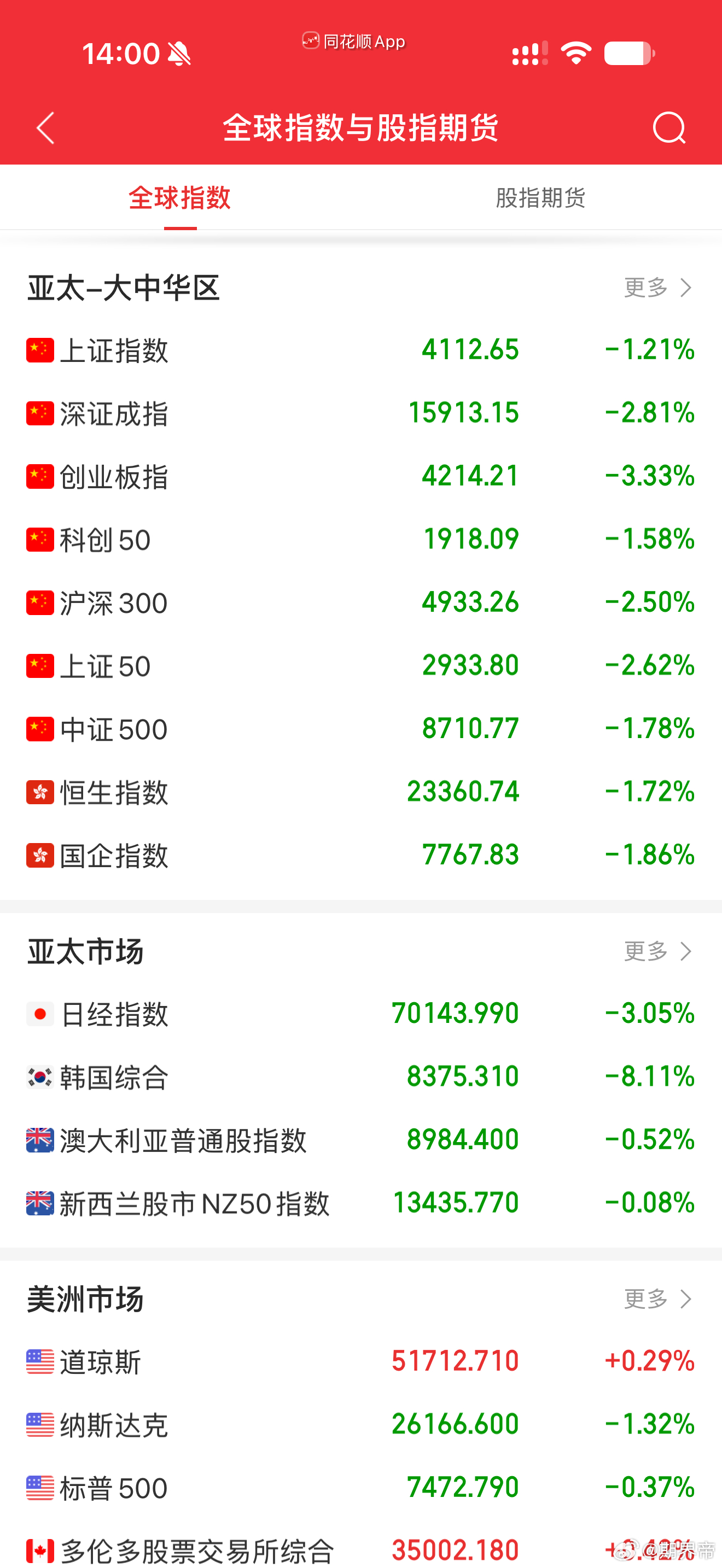 都麻了