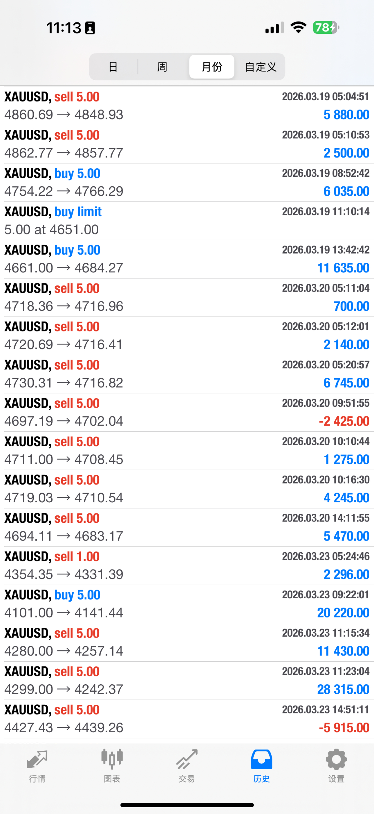 新周伊始，朱兄弟这波属实起飞了朱兄弟这波属实起飞了啊！兄弟们，看看人家这第三段发