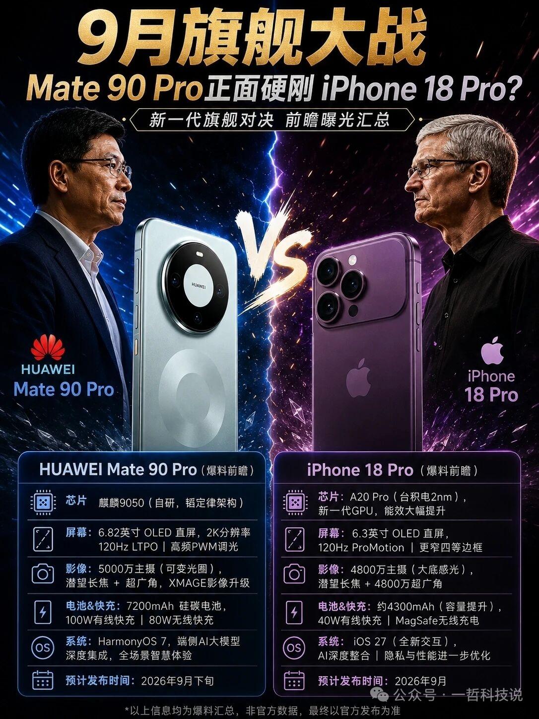华为Mate90 vs 苹果iPhone18
这才是9月份的📱巅峰对决