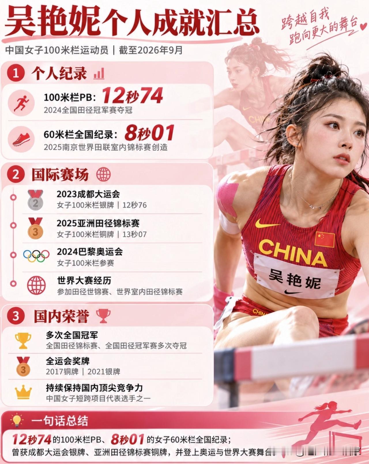 栏间追风！吴艳妮成绩单盘点，不止颜值，实力才是底气！
 
🏃‍♀️提到女子10