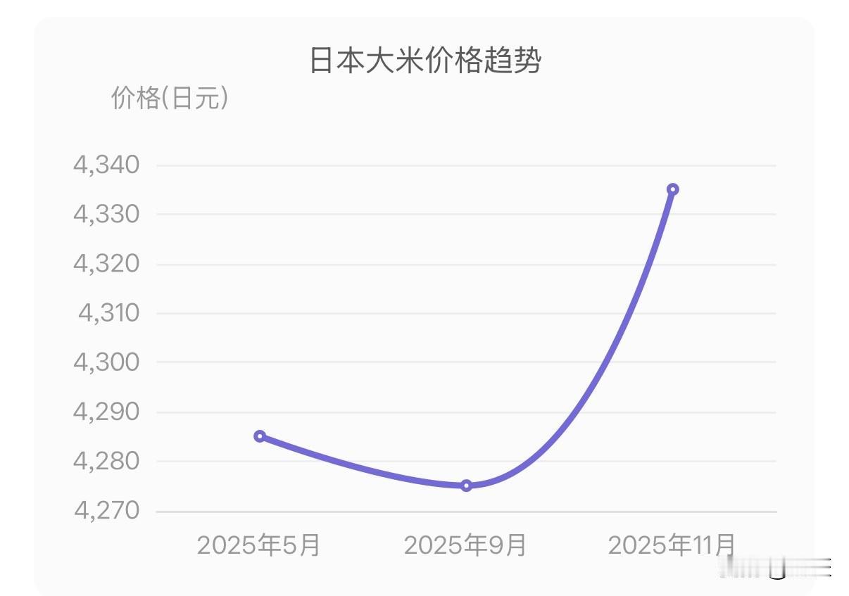 大米饭都吃不上？
日本人还有心思工匠精神吗？
日本大米：从国民主食到“奢侈品”的