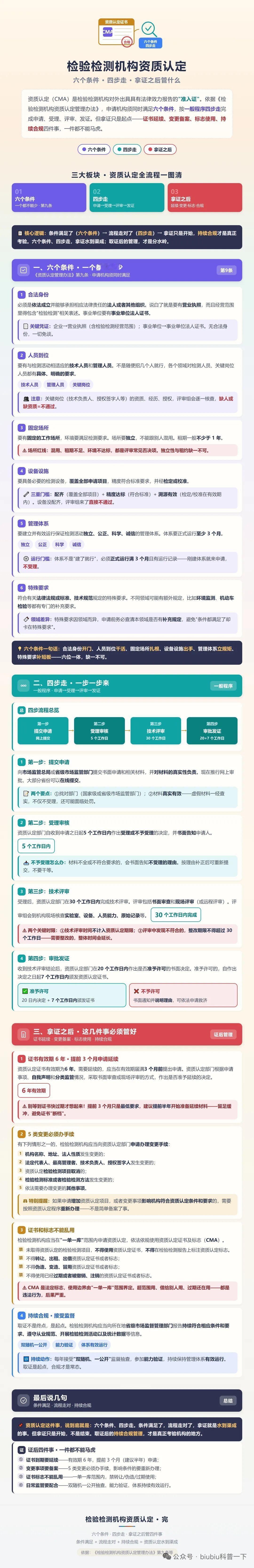 检验检测机构资质认定
 检验检测机构资质认定